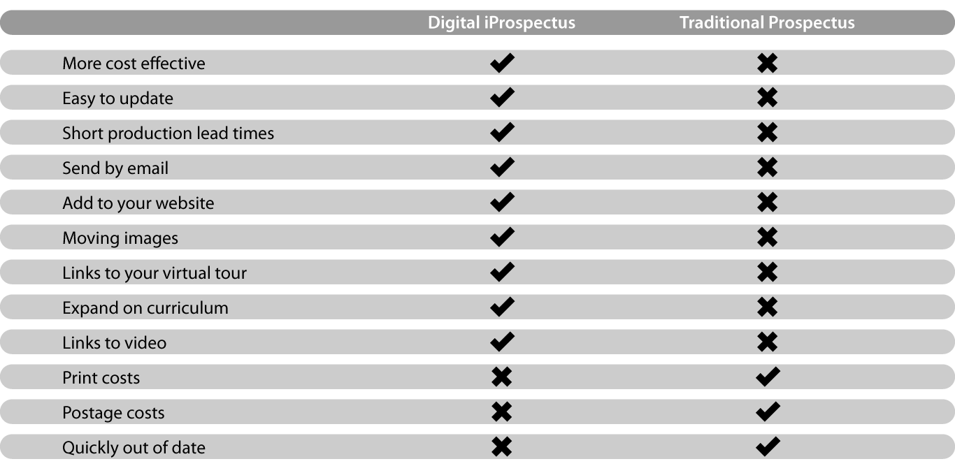 Educated-Media-iProspectus-Table